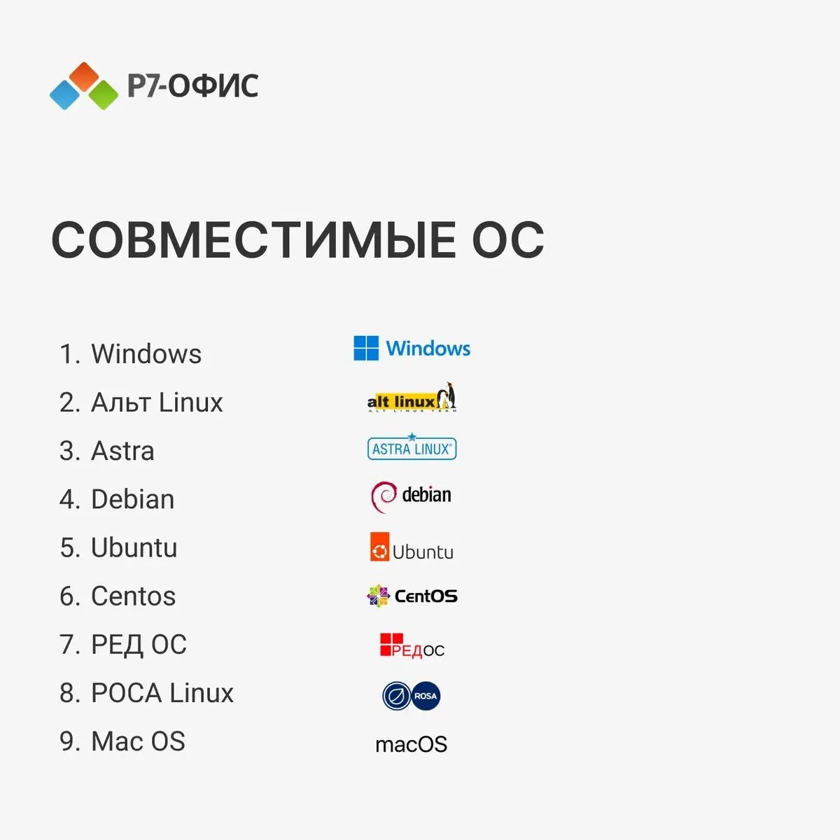 Мобильное приложение для управления и редактирования документов | Пакет Р7-Офис